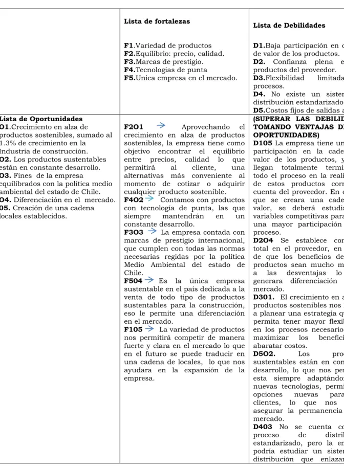 Tabla II-11. Matriz Foda 