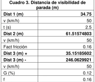 Cuadro 2. Radios mínimos de giro  (V^2/127(e+f)) 