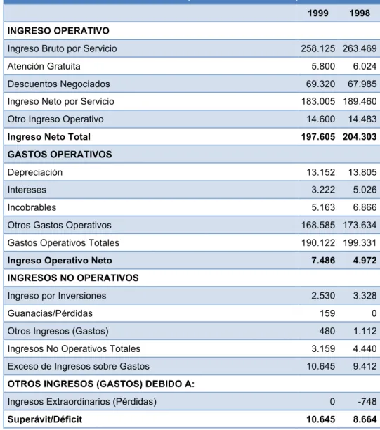 Figura 2.2 Ejemplo de Estado de Resultados 