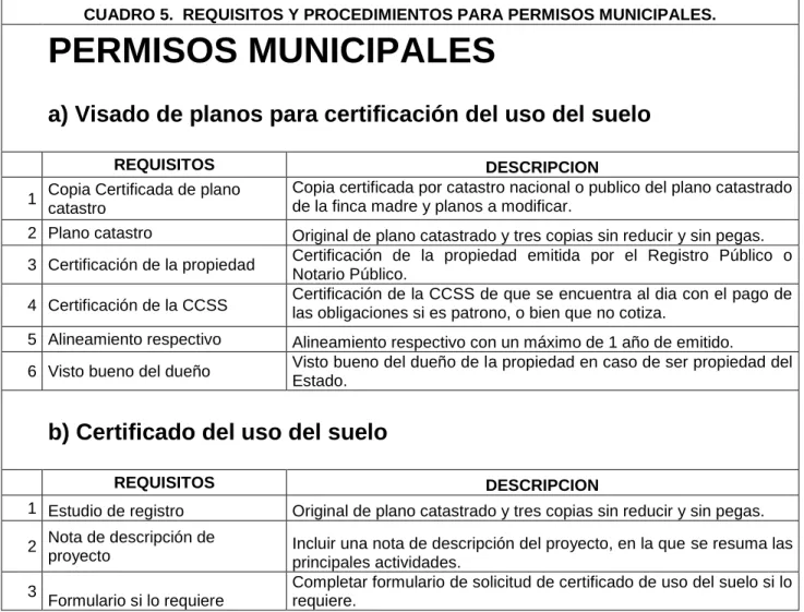 CUADRO 5.  REQUISITOS Y PROCEDIMIENTOS PARA PERMISOS MUNICIPALES. 