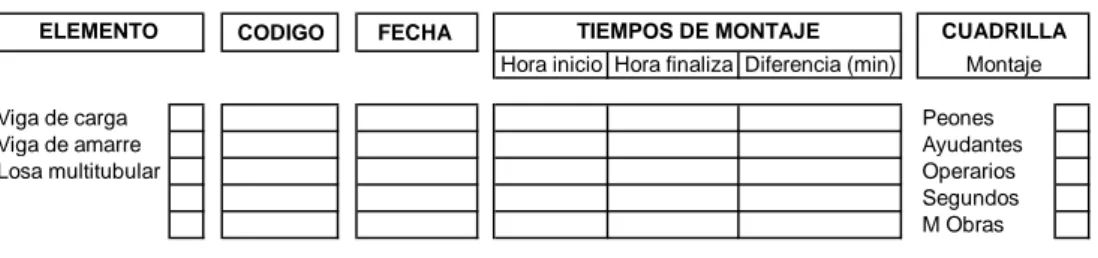 TABLA RECOPILACION DE TIEMPOS DE MOTAJE EN CAMPO SISTEMA HORIZONTAL A FLEXION