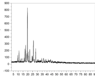 Fig. 1 shows the XRD pattern of CAP-NP prepared by  the planetary high-energy ball mill process