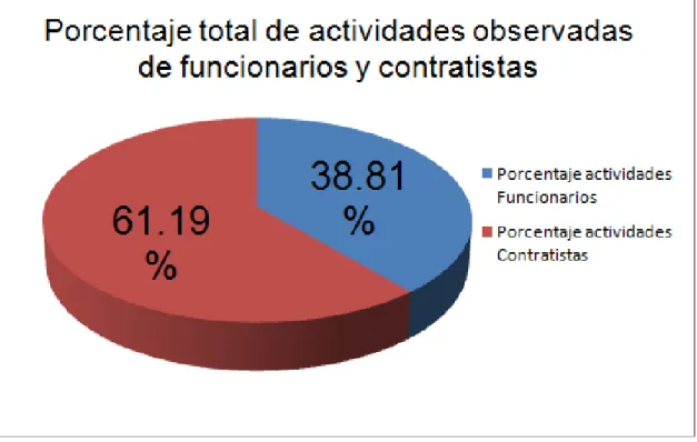 Figura realizada en Microsoft Excel 2007 