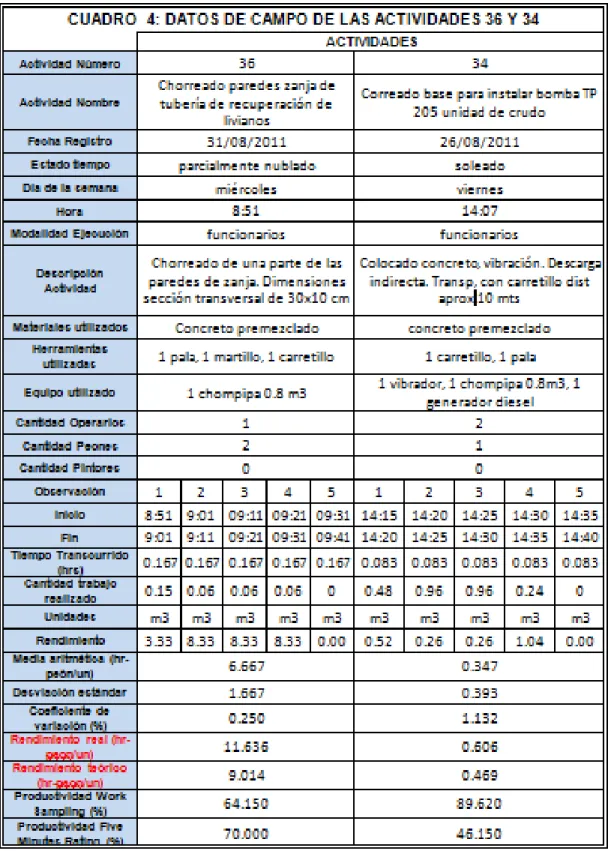 Cuadro realizado en Microsoft Excel 2007
