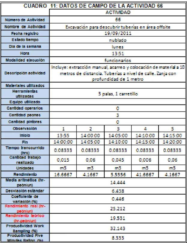 Cuadro realizado en Microsoft Excel 2007 