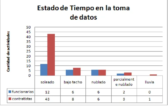 Figura realizada en Microsoft Excel 2007 