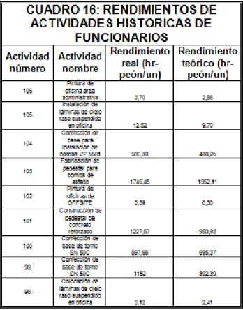 Cuadro realizado en Microsoft Excel 2007 