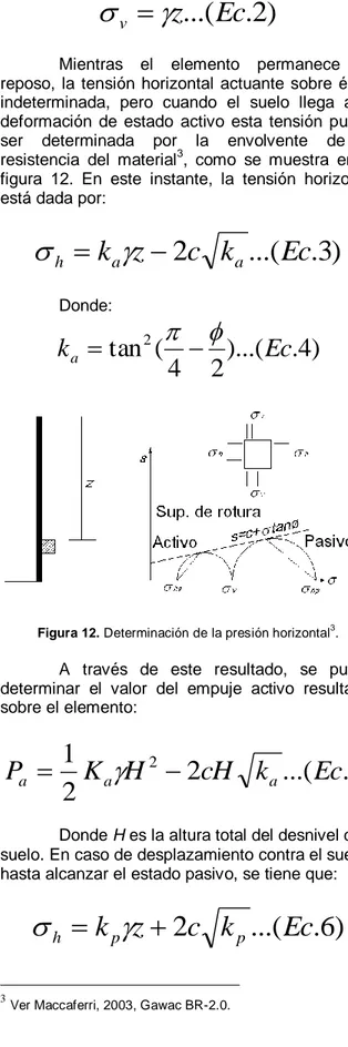 Figura 12. Determinación de la presión horizontal 3 . 