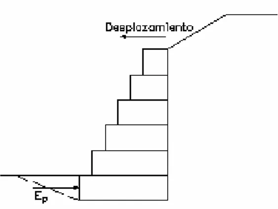 Figura 17. Presiones generadas por la superficie freática 3 . 