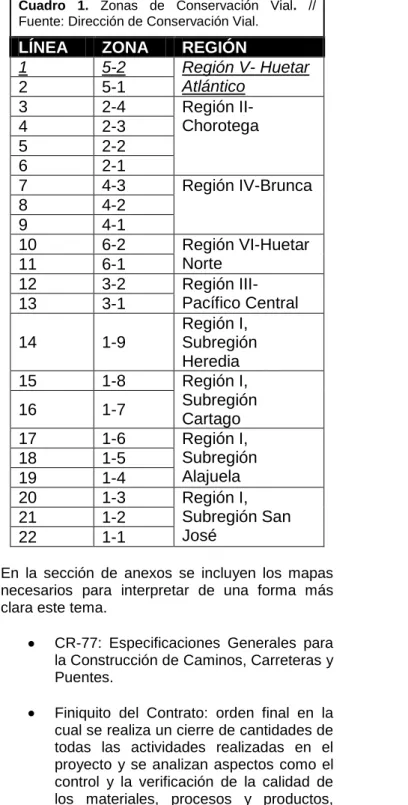 Cuadro  1.  Zonas  de  Conservación  Vial.  // 