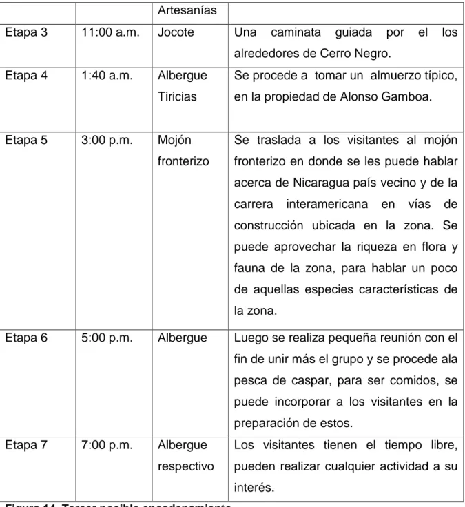 Figura 14. Tercer posible encadenamiento