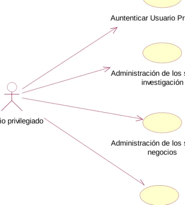 Figura 3.1 Modelo de Casos de Uso. 