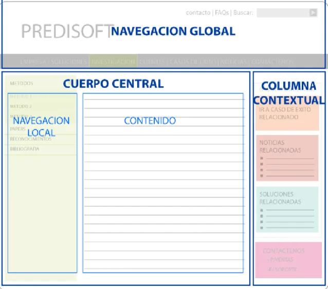 Figura 3.4 Estructura de las páginas internas. 