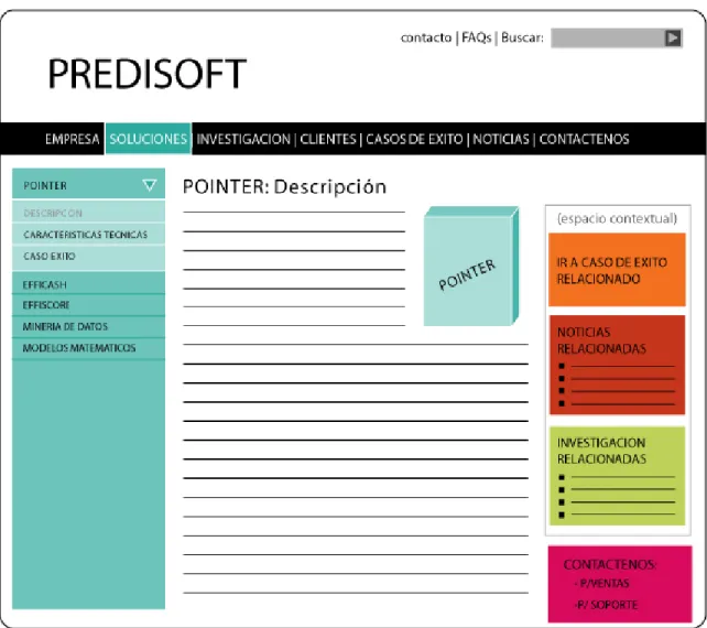Figura 3.7 Wireframe del sitio “Pointer”, para el tópico “Soluciones”. 