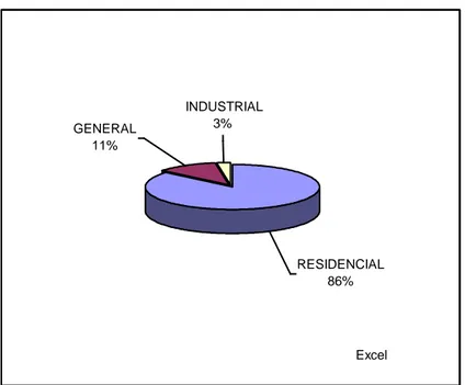 Figura  2.1  Distribución de Usuarios según Sector 