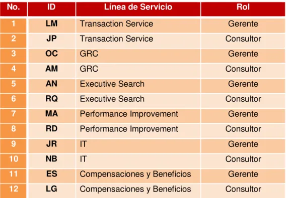 Cuadro 4.2: Muestra seleccionada 