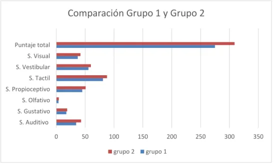 Gráfico 3:  