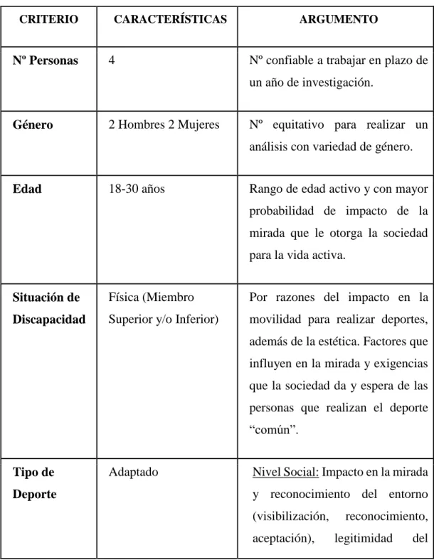 Tabla Muestral. 