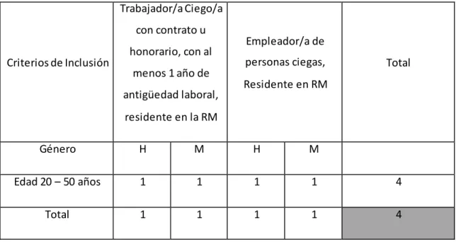 Tabla  de Selección  de Participantes
