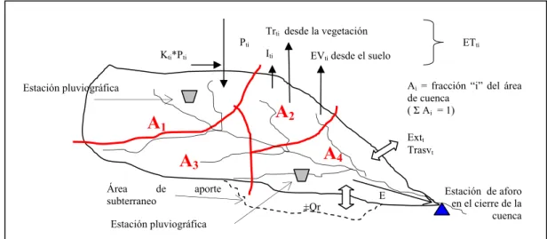 Fig. 1-E Cuenca en  estudio y  áreas de condiciones determinantes homogeneas.  