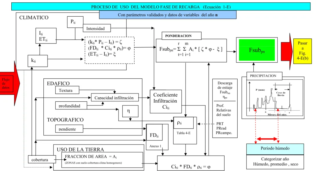 Fig 4-E (a).     Esquema para el uso  del modelo.   