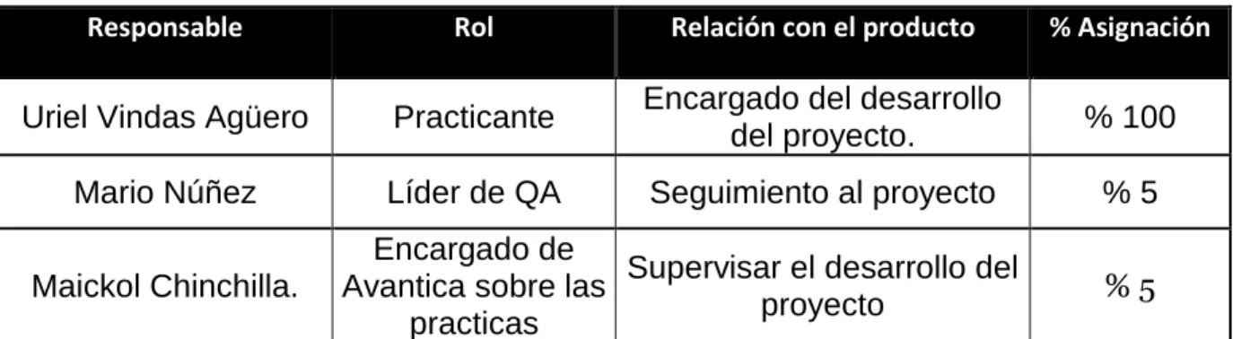 Tabla 1.1   Stackeholders 