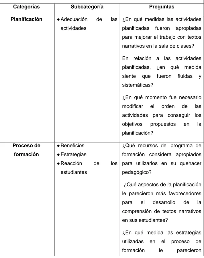 Tabla 5: Guion entrevista focus group a profesoras participantes 