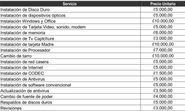 TABLA 10  TABLA DE TARIFAS DE LOS SERVICIOS 