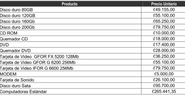 TABLA 11 TABLA DE TARIFAS DE LOS PRODUCTOS 