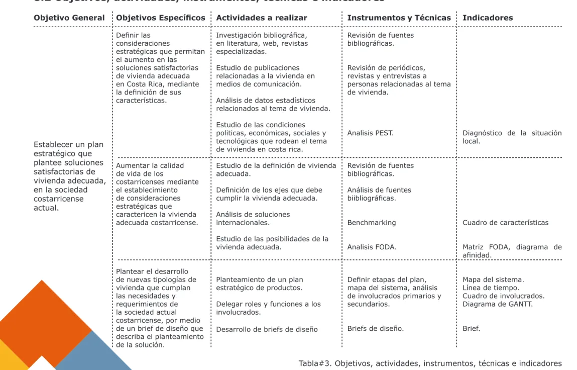 Cuadro de involucrados.