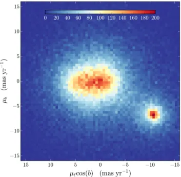 Fig. 7. Top: CMD showing our selection of RGB bulge stars (red) and main sequence disk stars (blue) after excluding likely cluster members