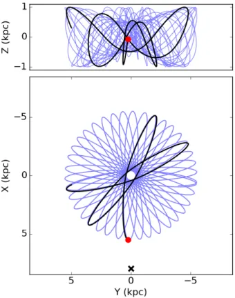 Fig. 8. PM distribution of bulge and disk stars selected as shown in Fig. 7. Left panels: µ l cos(b) distributions.