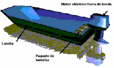 Figura 2.1  Propuesta de lancha eléctrica. 