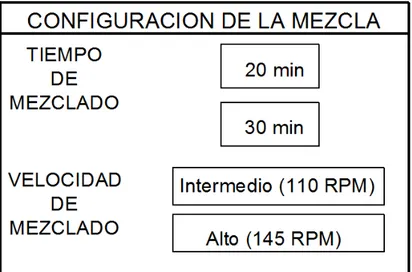 Figura 5. Visualización de la interfaz de selección de velocidad y tiempo de mezclado