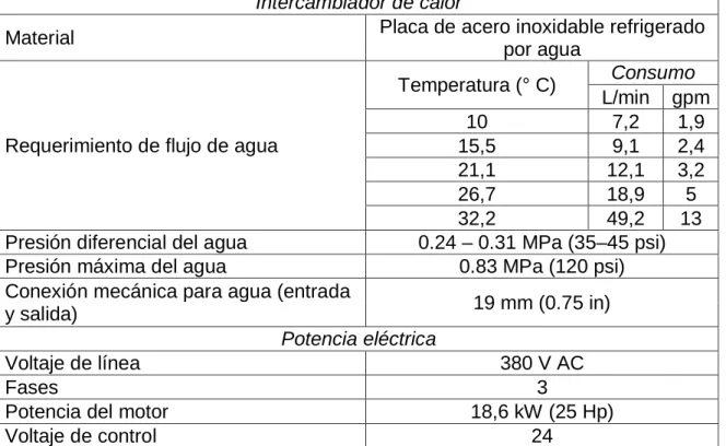 Tabla 2. Especificaciones para HPU modelo 505.11-G2 (HPU 2). 