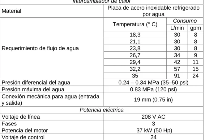 Tabla 3. Especificaciones para HPU modelo 510.21C (HPU 3). 
