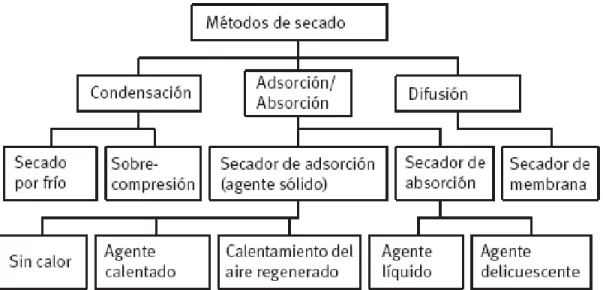Figura  14. Postenfriadores 