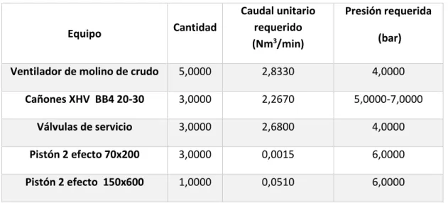 Tabla 8. Equipos conectados a GFH 222. 