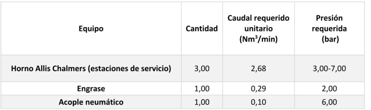 Tabla 15. Equipo conectado a GFH 608. 
