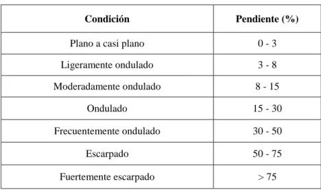 Cuadro 3.  Categorías de pendientes. 