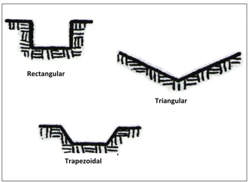 Figura 8.  Formas comunes para el diseño del vertedero. 