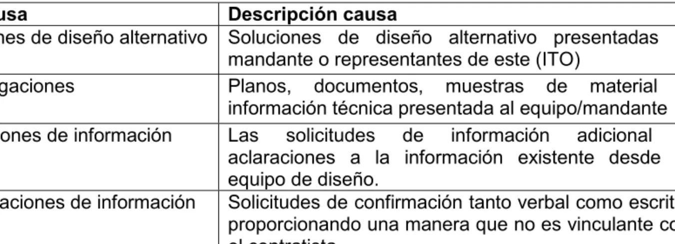 Tabla 2.2: Subclasificación de las causas de emisión de RDI del tipo aclaración de  información (Tilley et al