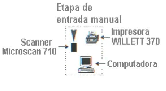 Figura 1.2  Equipo utilizado para el desarrollo de la etapa de entrada manual del sistema PAINT 