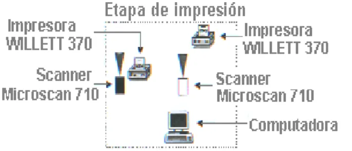 Figura 1.4  Equipo utilizado para el desarrollo de la etapa de impresión de texto en el sistema PAINT 