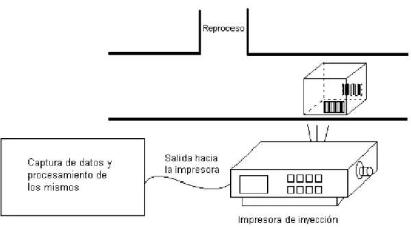 Figura 2.5 Diagrama correspondiente a la impresión de la descripción del producto 