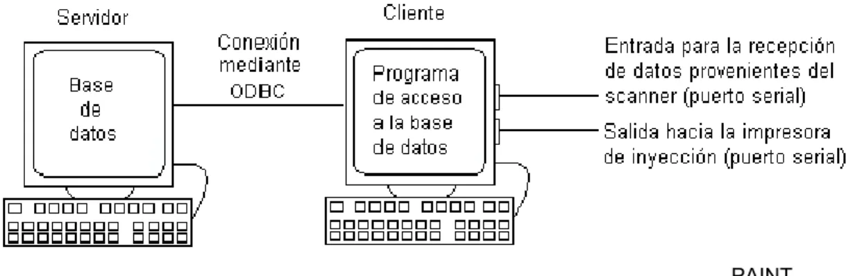 Figura 2.6  Diagrama del proceso de captura y procesamiento de la información recibida del scanner 