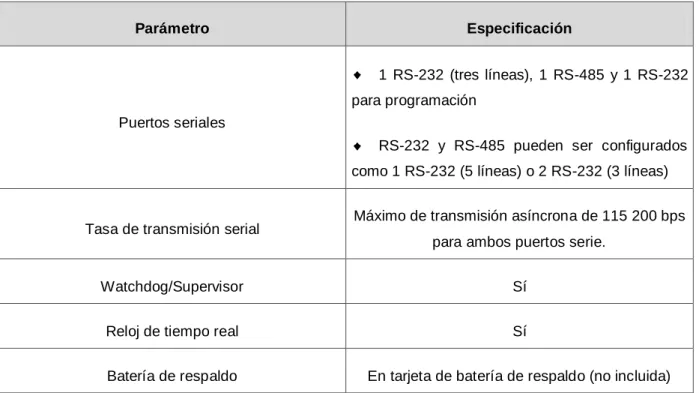 Tabla 4.2  Continuación de tabla 4.1 