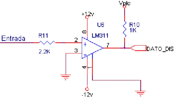 Figura 3.5  Circuito comparador 