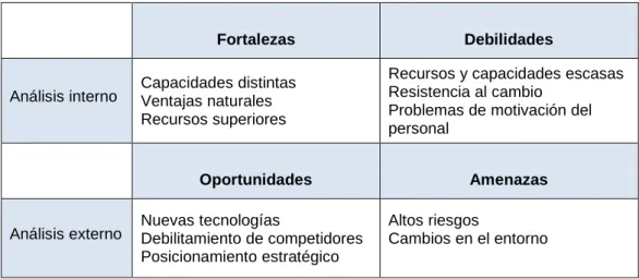 TABLA 7 MATRIZ FODA