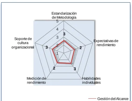 GRÁFICO 1